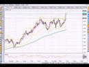 Analisis Mercado Forex 29 / 02 / 2.008