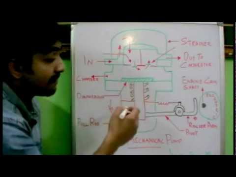 how to rebuild mechanical fuel pump