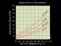 videos de How the EVAPORATIVE TANK ™ Works