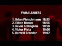 Official Video from Tri Cal TV of the 2008 Tinley Adventures Professional Men's Field. Brian Fleischmann won the race.
