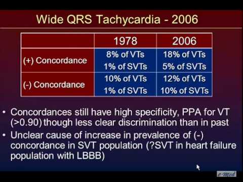 how to treat wide qrs complex