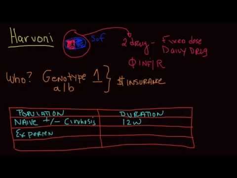 how to cure chronic hepatitis c