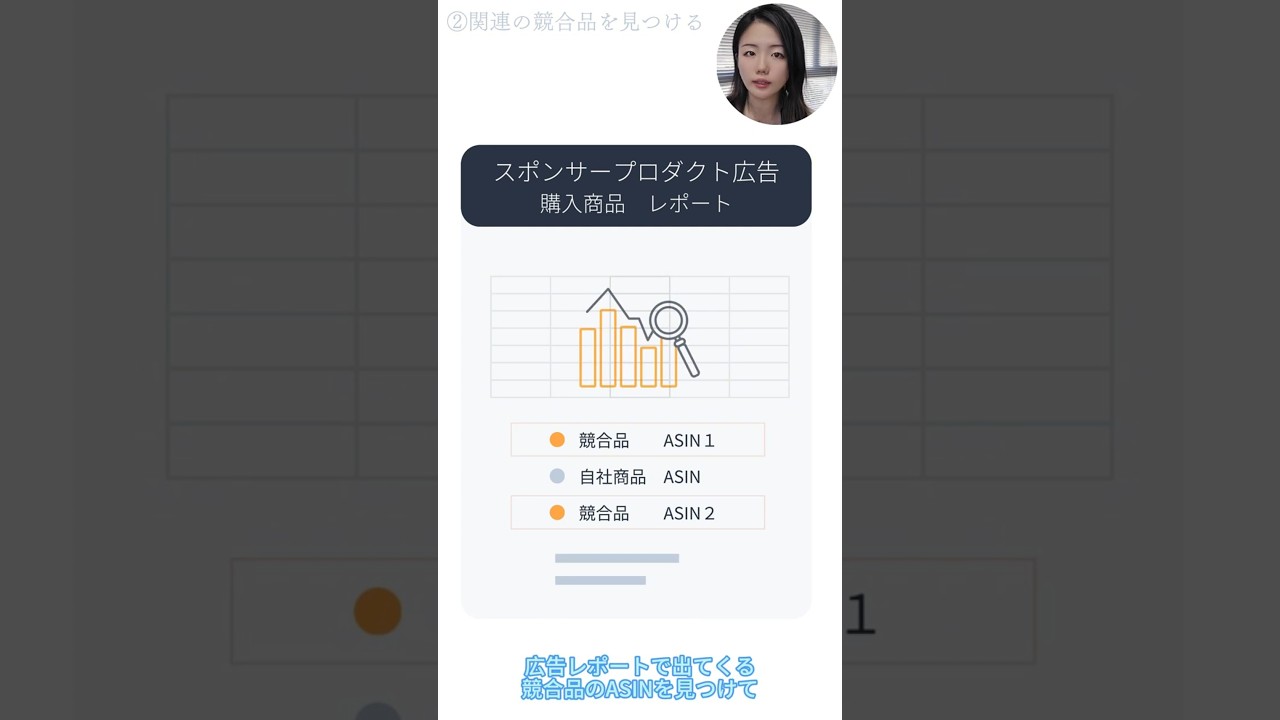 新商品のプロモーション期間に必要な作業とは??