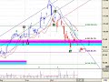 Tenaris grafico al 1 de agosto