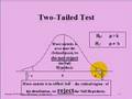 Hypothesis Testing 9.1