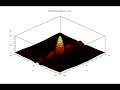 Beam Propagation Method