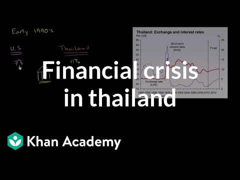 Khan academy forex trading