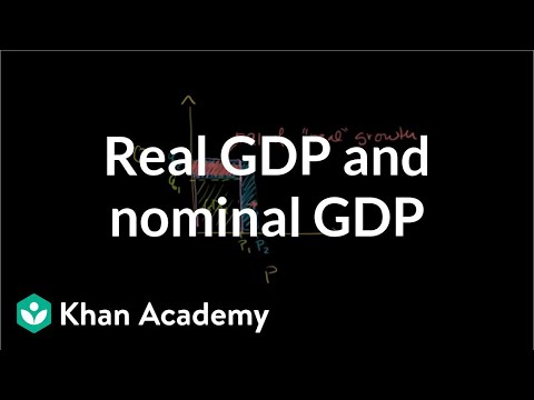 how to measure nominal gdp