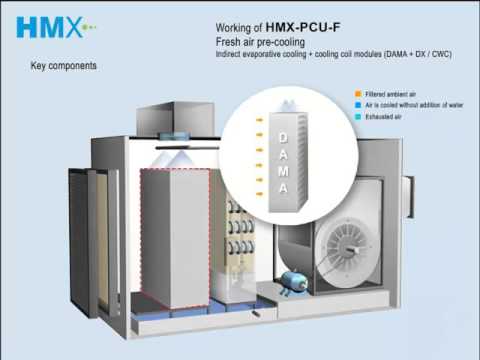 HMX - The world leader in eco-friendly, energy-efficient, sustainable cooling solutions