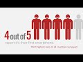 I added a video to a @YouTube playlist http://t.co/G6XZOL6U Mobile Consumer Evolution: Australia