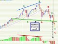 FX Trader's EDGE - Trade of the Week - The GBP/JPY