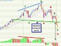 FX Trader's EDGE - Trade of the Week - The GBP/JPY