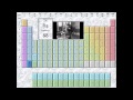 The Periodic Table (Rapping the elements!)