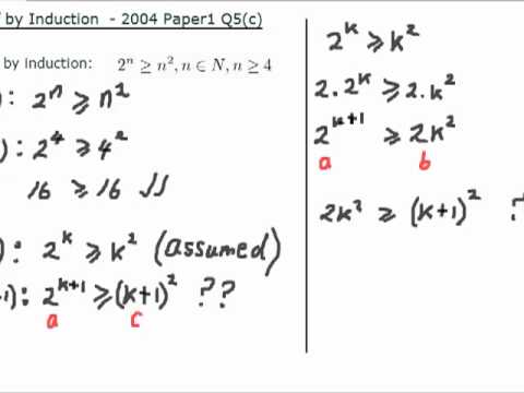 how to prove bernoulli's inequality