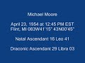 The Draconic Chart: Part 4 The Draconic Chart: Part 4