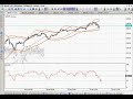 Técnicas de Trading en Forex - Clase 14