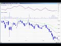 June 12th Watch List DayTradingradio.com June 12th Watch List DayTradingradio.com