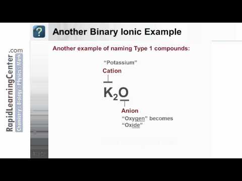 how to write chemical formulas