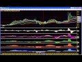 Triton Wave Market Outlook for Monday, June 17, 2013