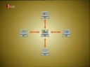 3sat - Bericht über Bittorent Filesharing 3sat - Bericht über Bittorent Filesharing
