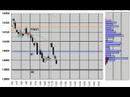 Nikkei225 Futures 5min.candlestick chart June 20 ,2008