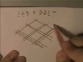 How Chinese multiply How Chinese multiply