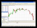 Forex Secrets Learn trading withMetatrader 4 (Part 2 of 3)