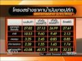 ThaiPBS:ทำไมน้ำมันไทยจึงอ้างอิงตลาดโลก 1 - YouTube