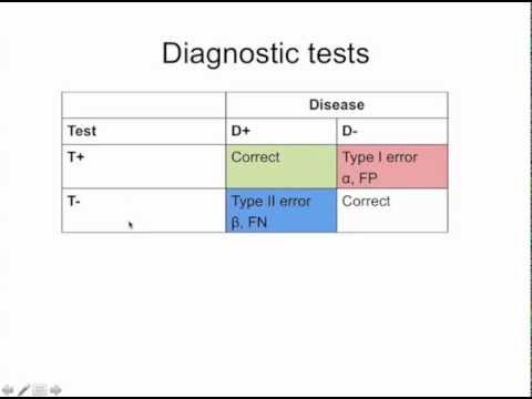 how to define sample size statistically