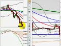 FOREX Training Video | London Session August 5, 2008