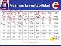 ¿Sabe comprar o Vender en Bolsa? Parte 2 ¿Sabe comprar o Vender en Bolsa? Parte 2