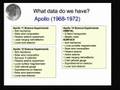 The Lunar Database: Supporting Lunar Landing Site...