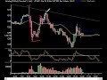 Market Technical Analysis 03-07-08 Market Technical Analysis 03-07-08