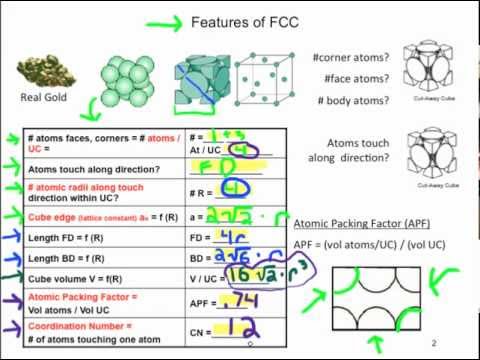 how to define a unit cell