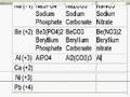 Ionic Compound Review
