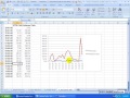 Create Secondary Axis in Excel Charts