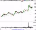 trading-and-investing-stock-ideas-for-31207.html