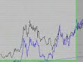 Riesgo Pais Argentina grafico al 30 de abril