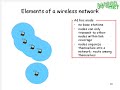 2008.12.02 Computer Network@FJU CSIE - 2