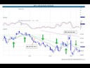 How to Trade the E-mini futures the ES How to Trade the E-mini futures the ES