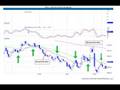 How to Trade the E-mini futures the ES
