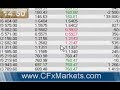 Altos Rendimientos en Forex ??