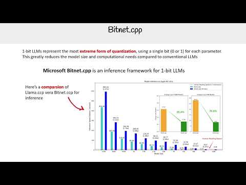 Bitnet.cpp - GenAI Essentials