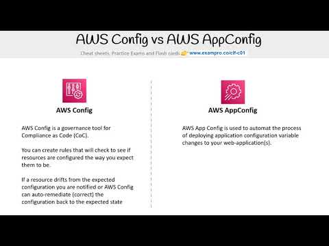 CLF-C01 — AWS Config AWS AppConfig