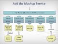 A Case for Simple Services - PART 3 (of 3) A Case for Simple Services - PART 3 (of 3)