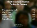 videos de The Challenge Facing Obama