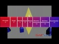 3D Studio Max Computer Animation