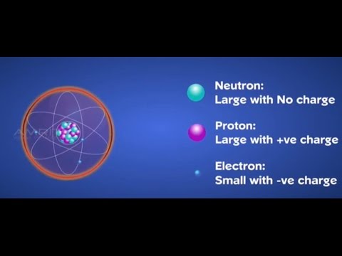 Thomson's Model of an Atom  - Class 9 Tutorial - YouTube
