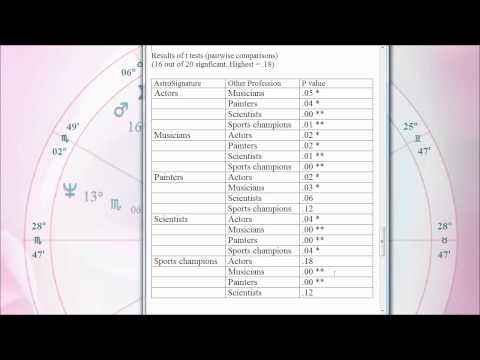 how to prove astrology is fake
