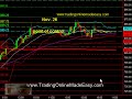 S&P 500 day trading course SP 500 emini futures Nov 26